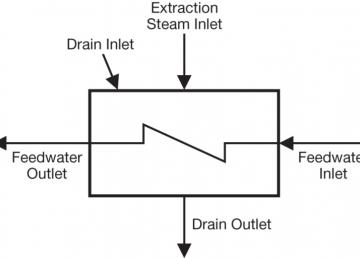 The monitor feedwater